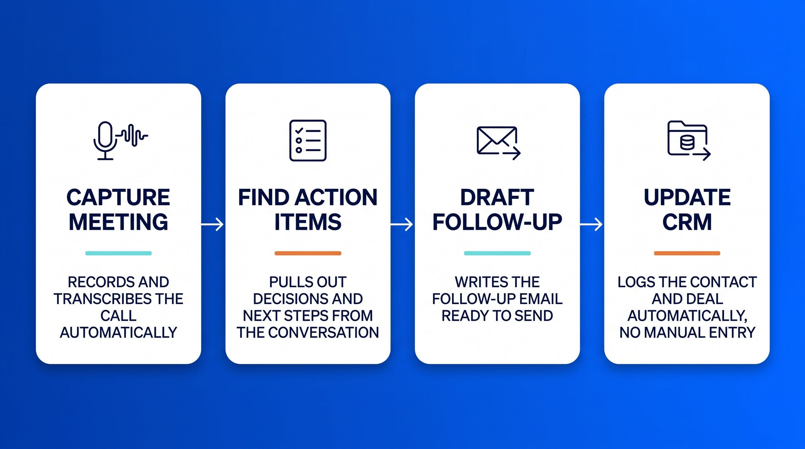 Do solo founders need an AI meeting assistant, or just a better transcript? cover image