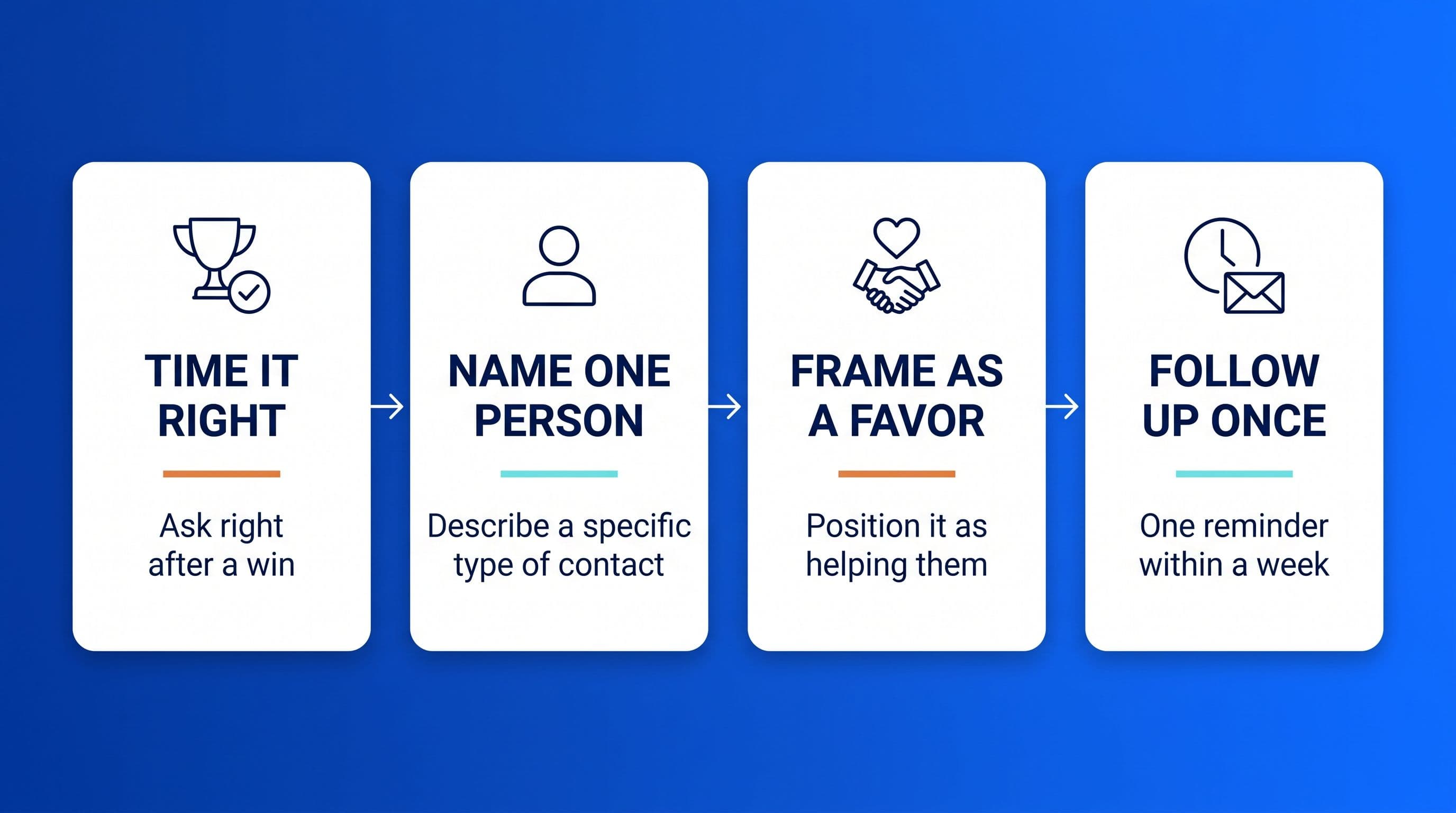 How to ask for a referral without sounding too salesy cover image