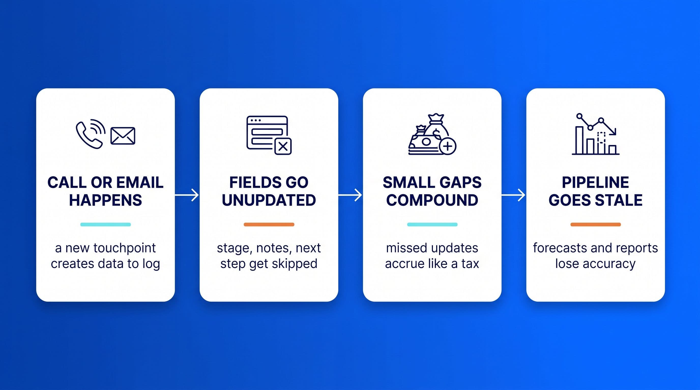 The CRM habit tax: why your Pipedrive pipeline won't stay clean cover image