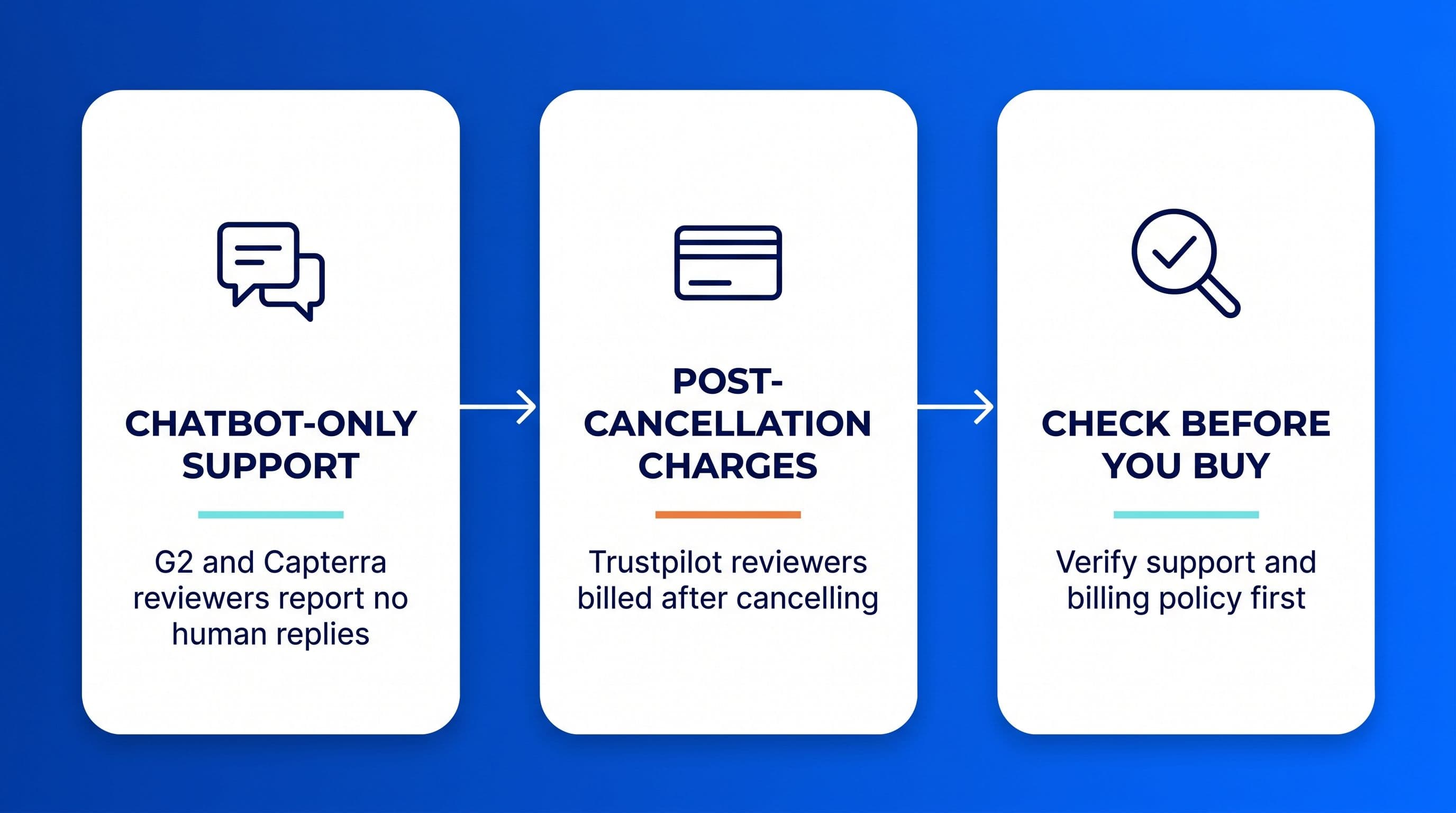 Fireflies.ai's support and billing complaints, explained cover image