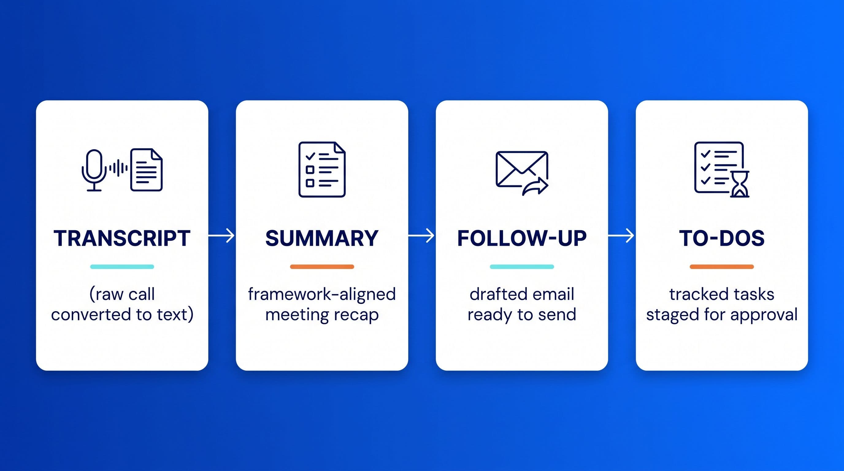 Fireflies vs. Fathom vs. Klipy: why a transcript isn't a follow-up cover image