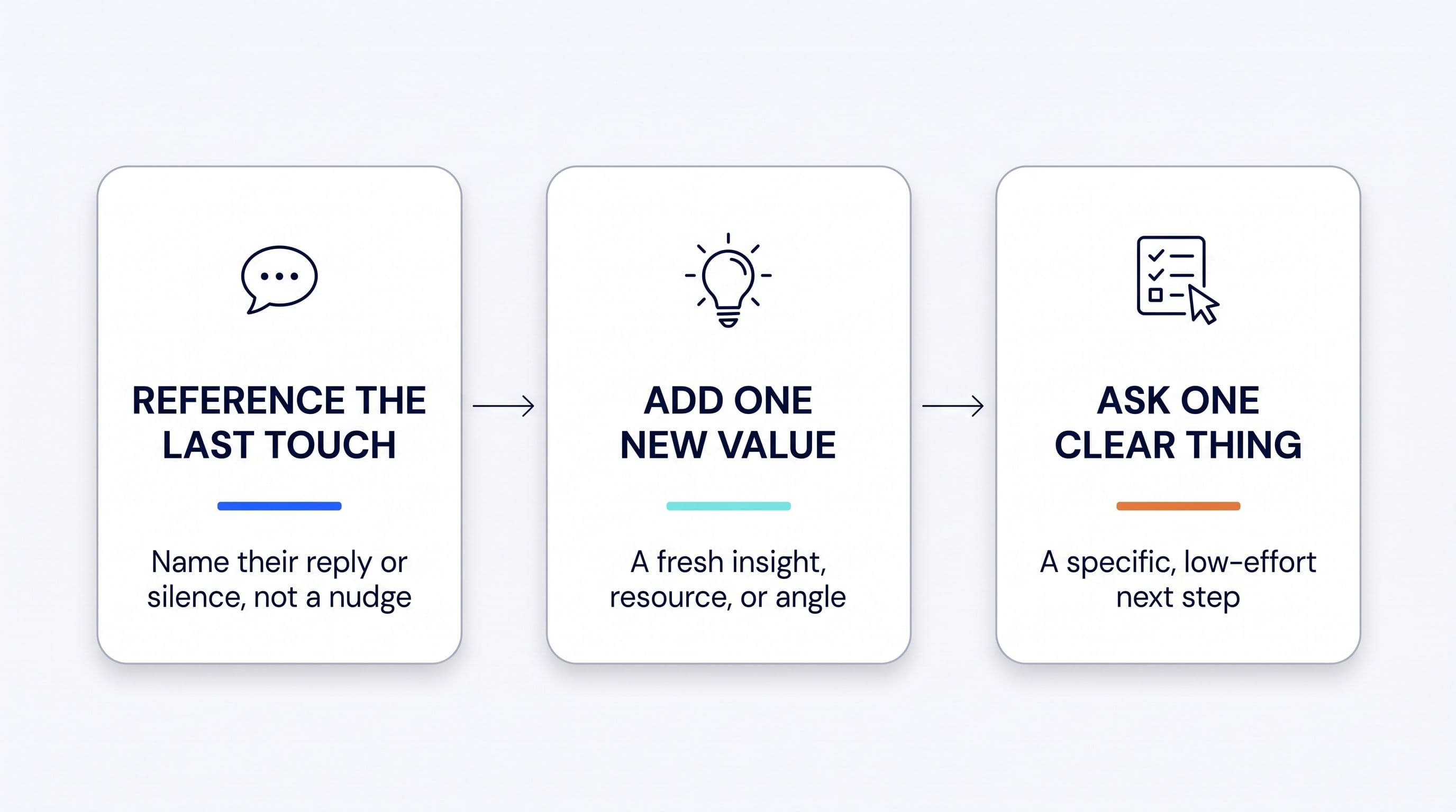 How to Follow Up After No Response (Without Sounding Needy) cover image