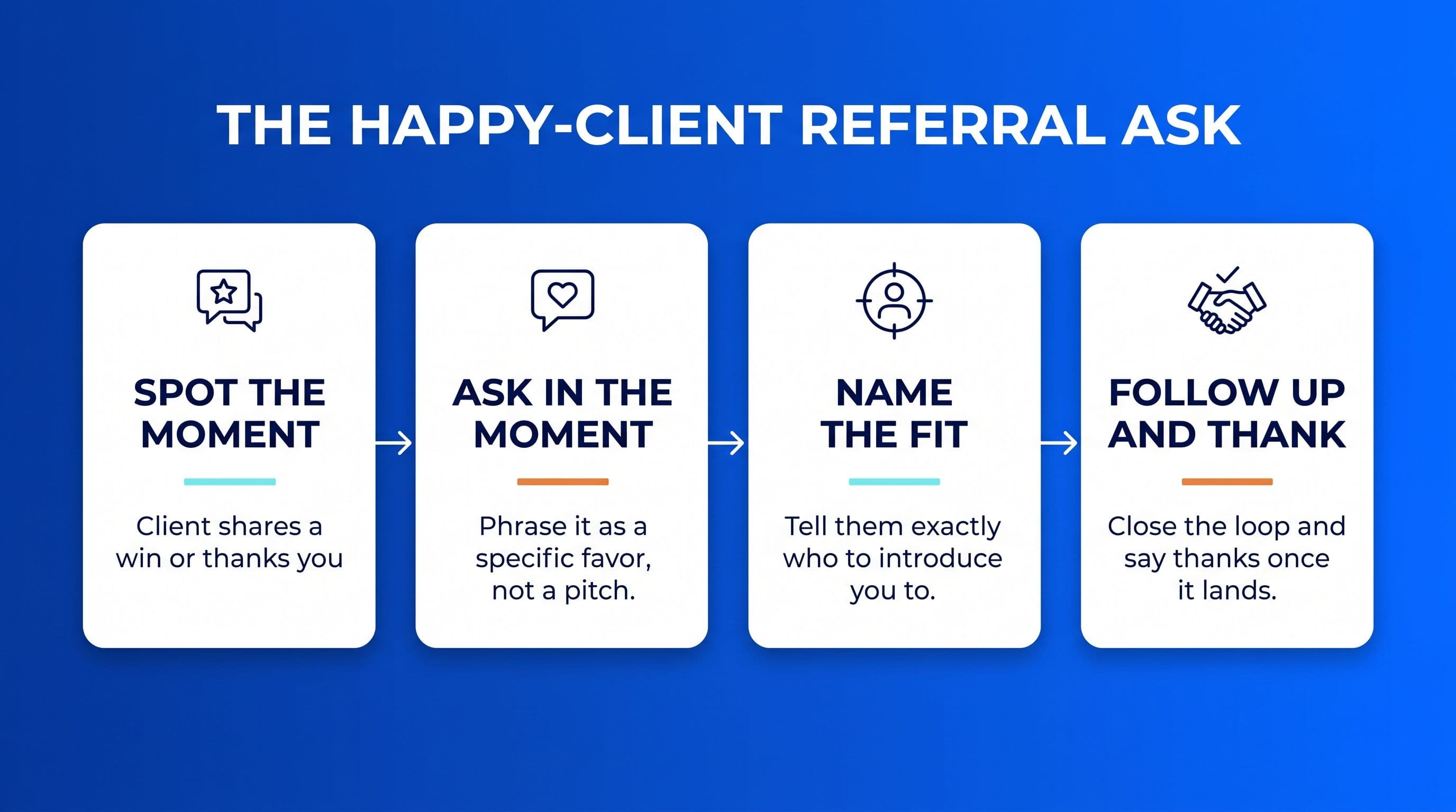 How do you ask a happy client for a referral without a formal program? cover image