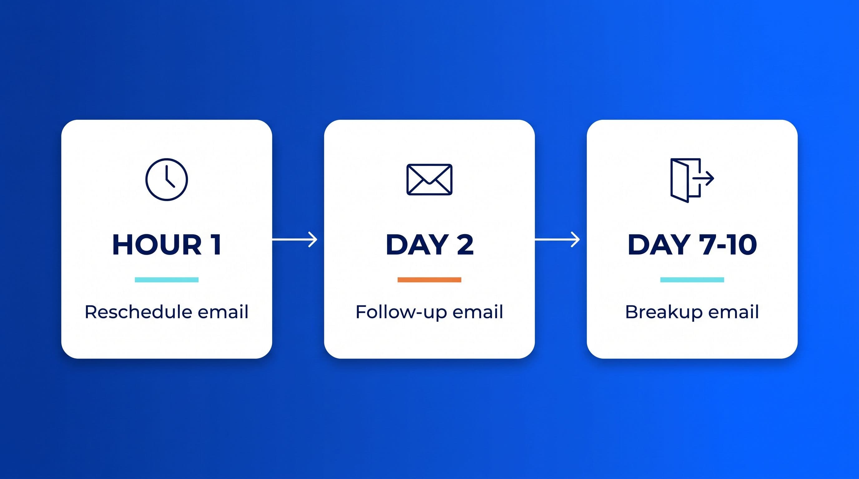 The no-show recovery email playbook: what to send, and when cover image