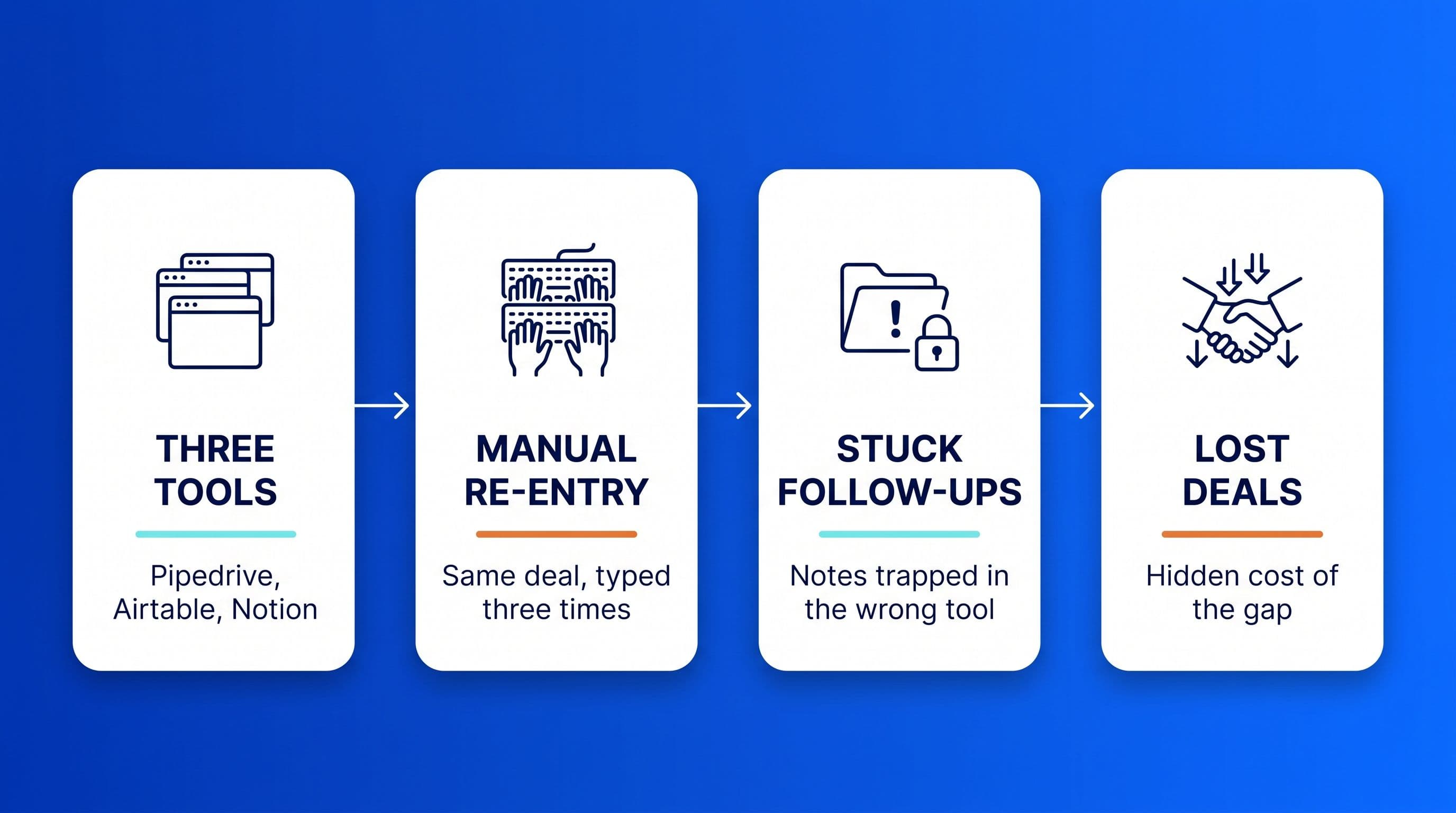 Pipedrive, Airtable, Notion cost: why three tools add up cover image