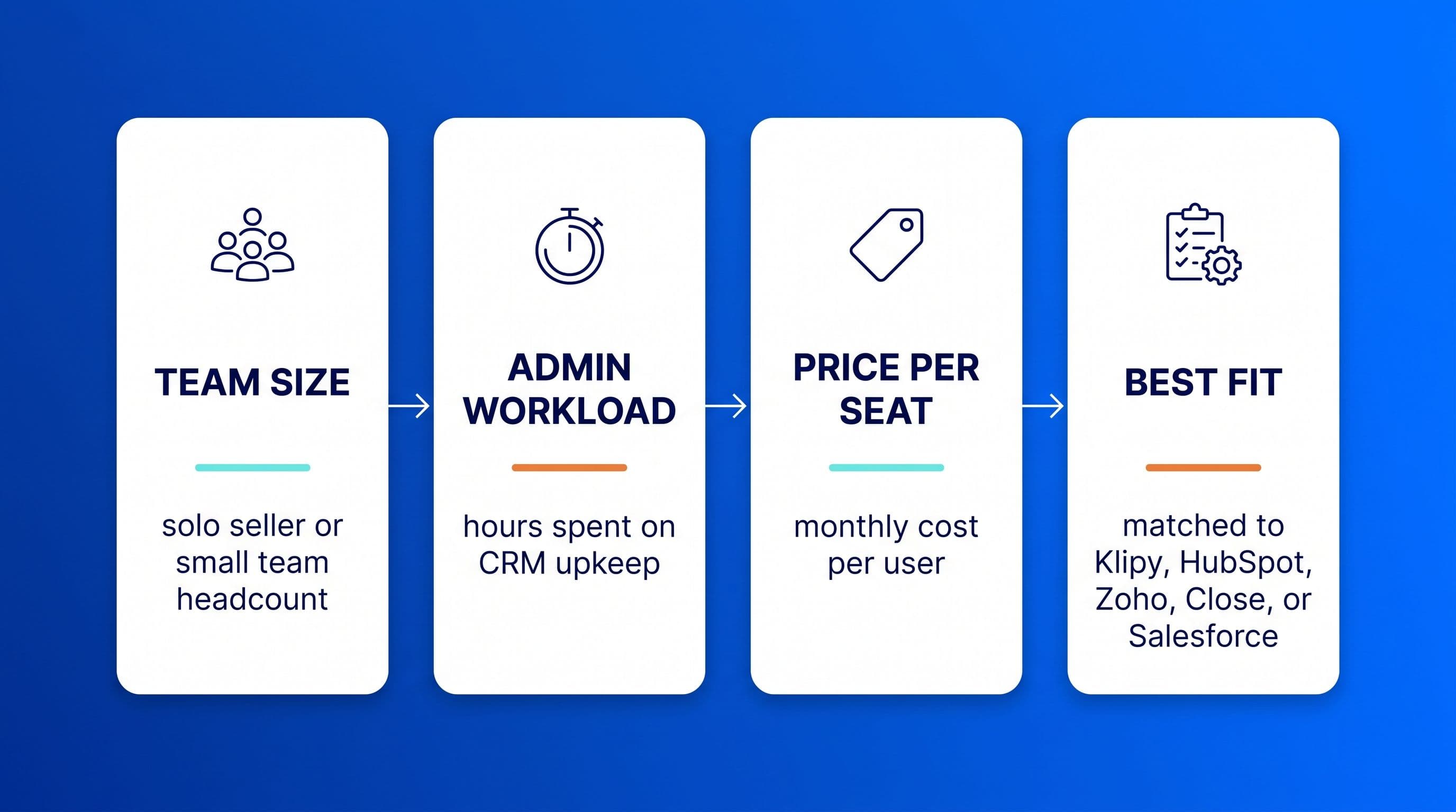 Best Pipedrive alternatives for solo sellers and small teams cover image
