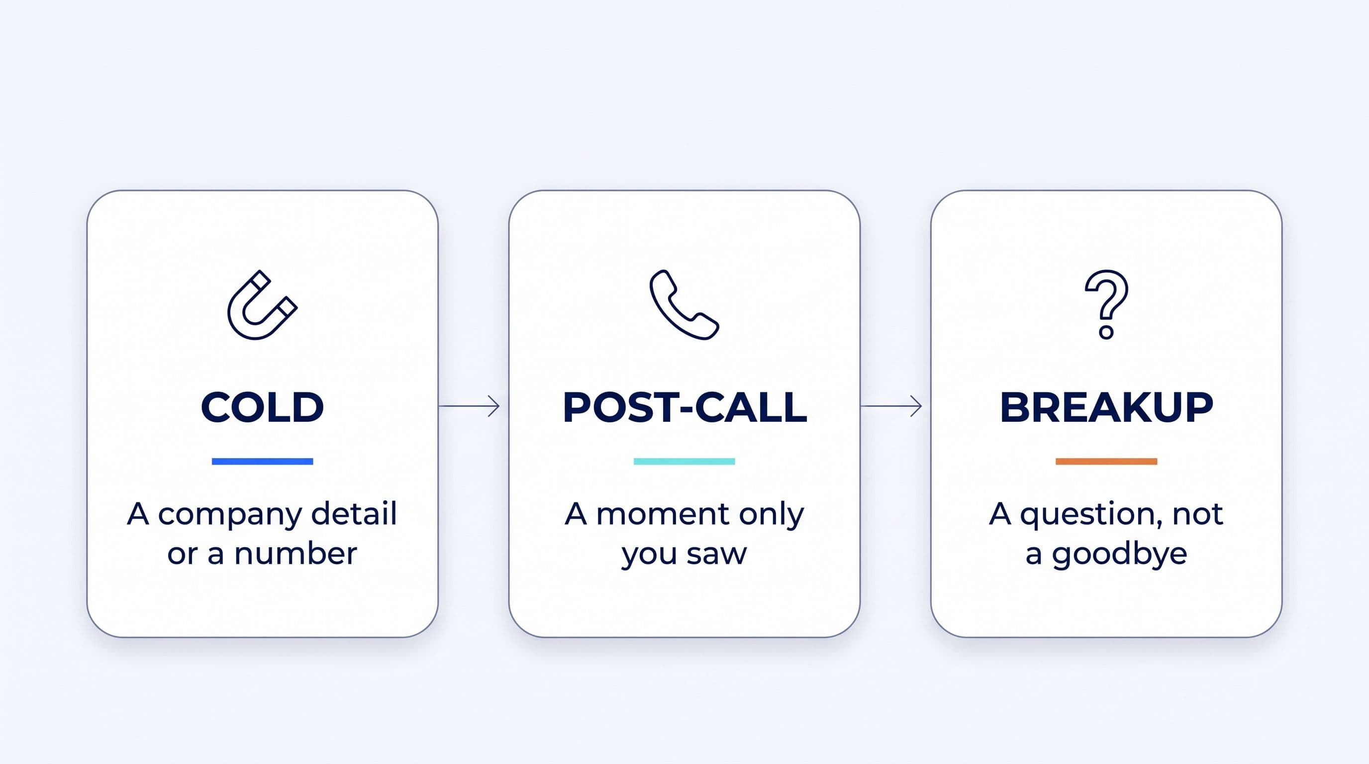 The best sales follow-up email: subject lines that get replies cover image