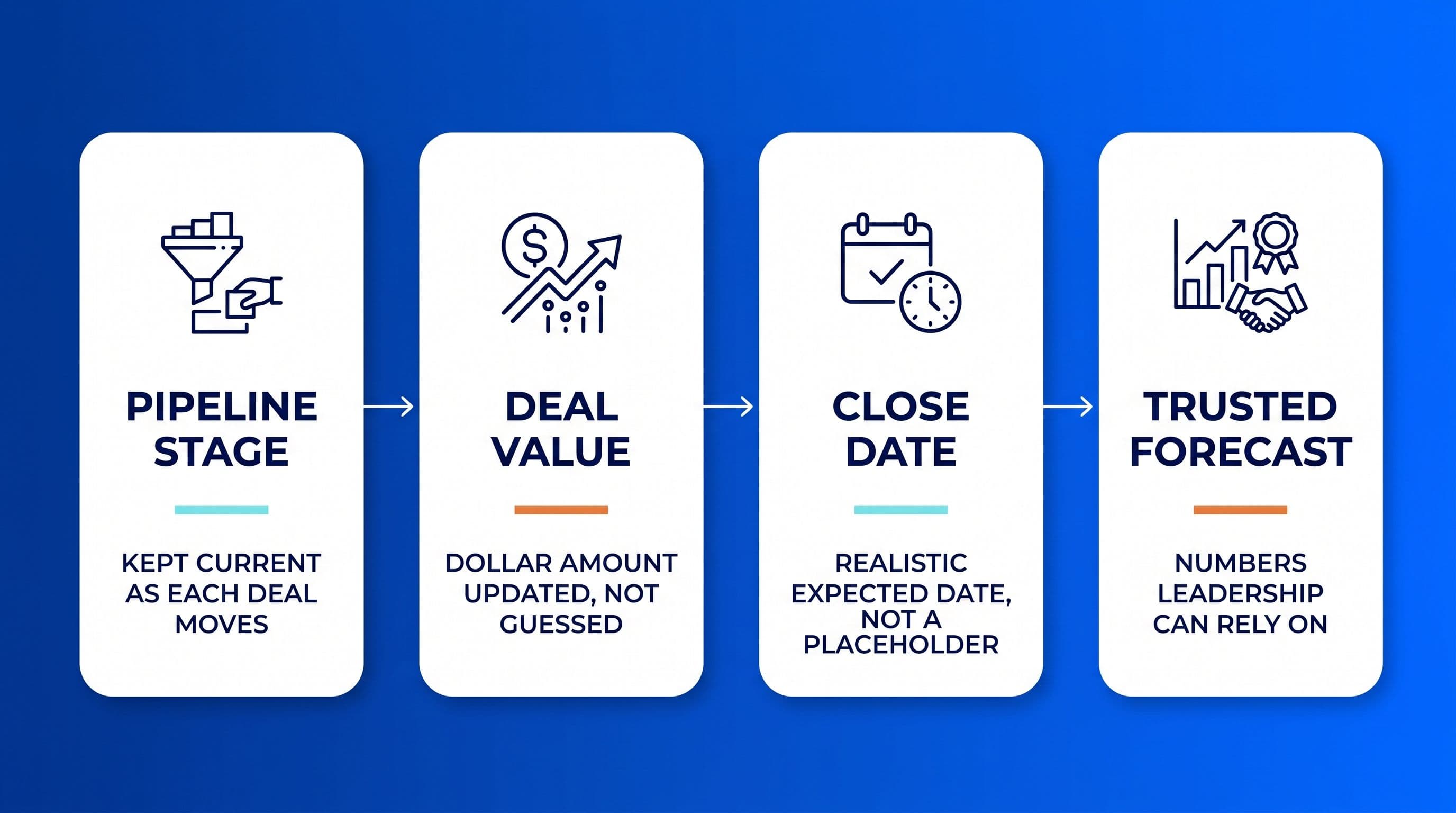 Can you trust a sales forecast if you still close every deal yourself? cover image