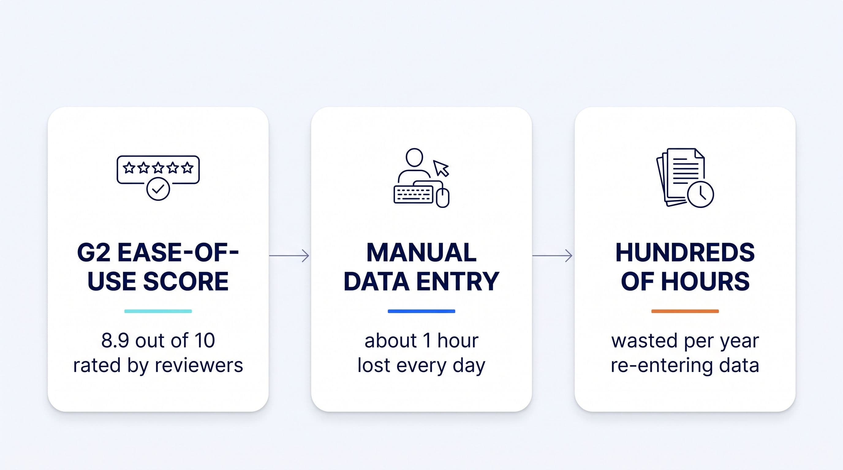 Why Pipedrive reviewers call it an "easy CRM" and still spend hundreds of hours on data entry cover image