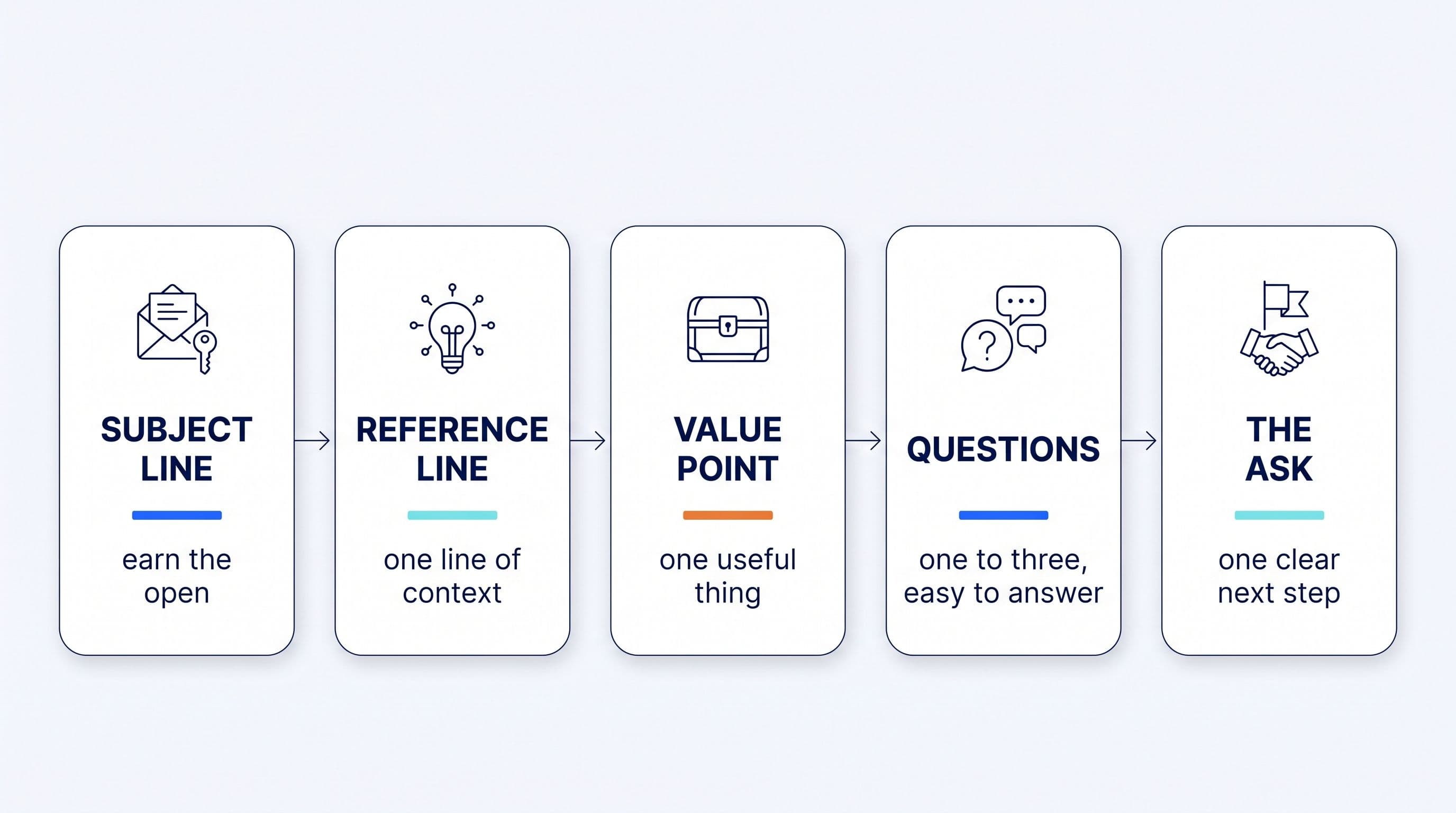 Follow-Up Sales Email Template: The Proven 5-Part Structure cover image